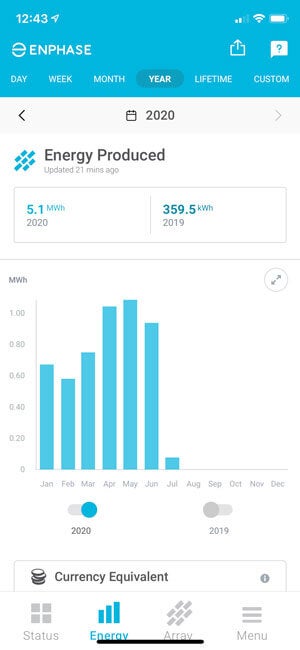 screenshot of energy produced in Atlanta, GA
