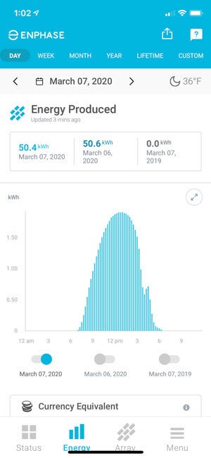 screenshot of energy produced in Atlanta, GA
