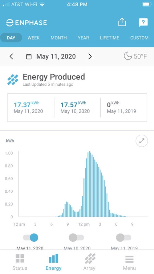 Mobile phone screenshot tracking solar energy production and savings in Atlanta, GA
