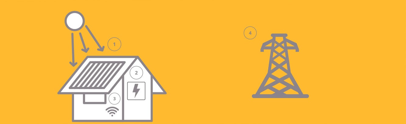 Solar energy system diagram showing a home connected to the power grid in Atlanta, GA 